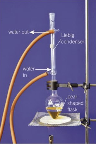 <p>-bunsen burner/water bath if under 100C/ heating mantle for flammable liquids</p><p>-antibumping granules</p><p>-thin layer of grease to ground glass joints</p><p>-condenser upright</p><p>-clamp loosely</p><p>-no stopper or it will explode</p><p>-top tube linked to sink, bottom tube to tap</p>