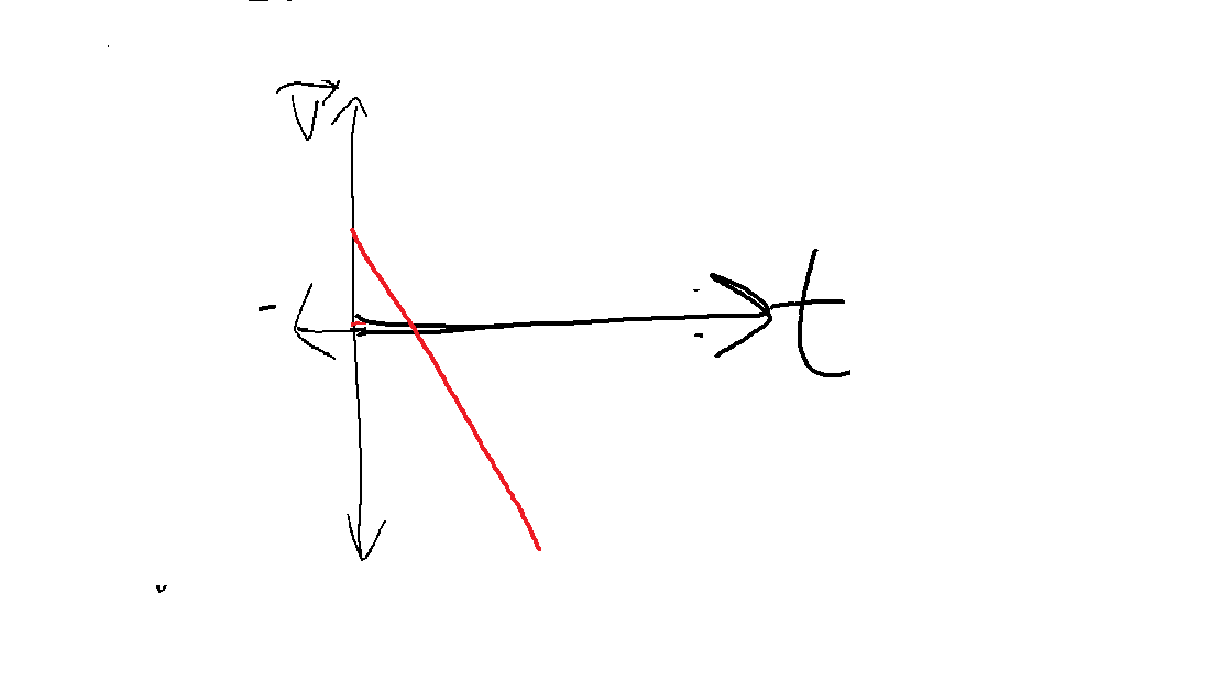 object decreased its velocity and changed its direction