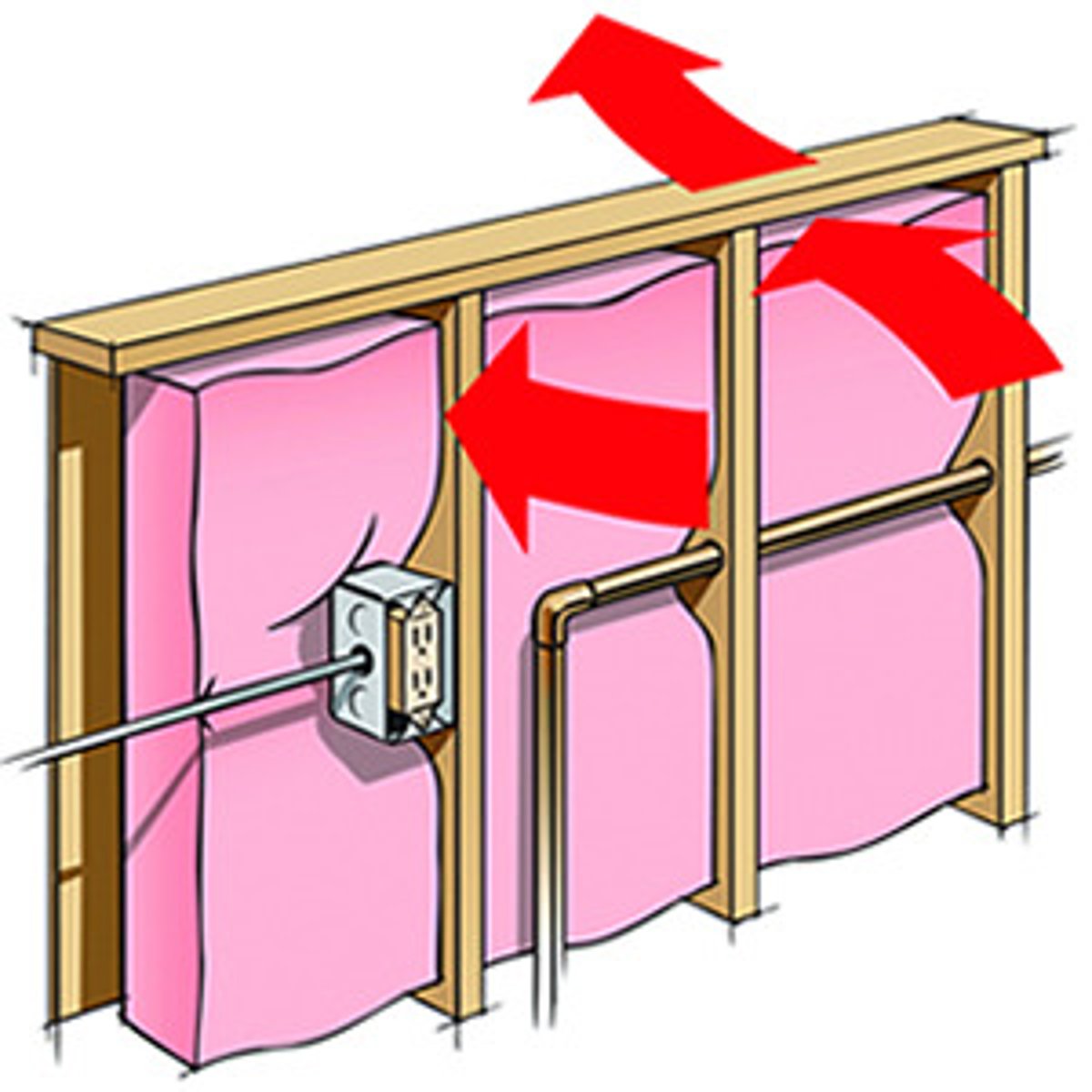 <p>Measures heat flow resistance in relationship to material thickness.</p>