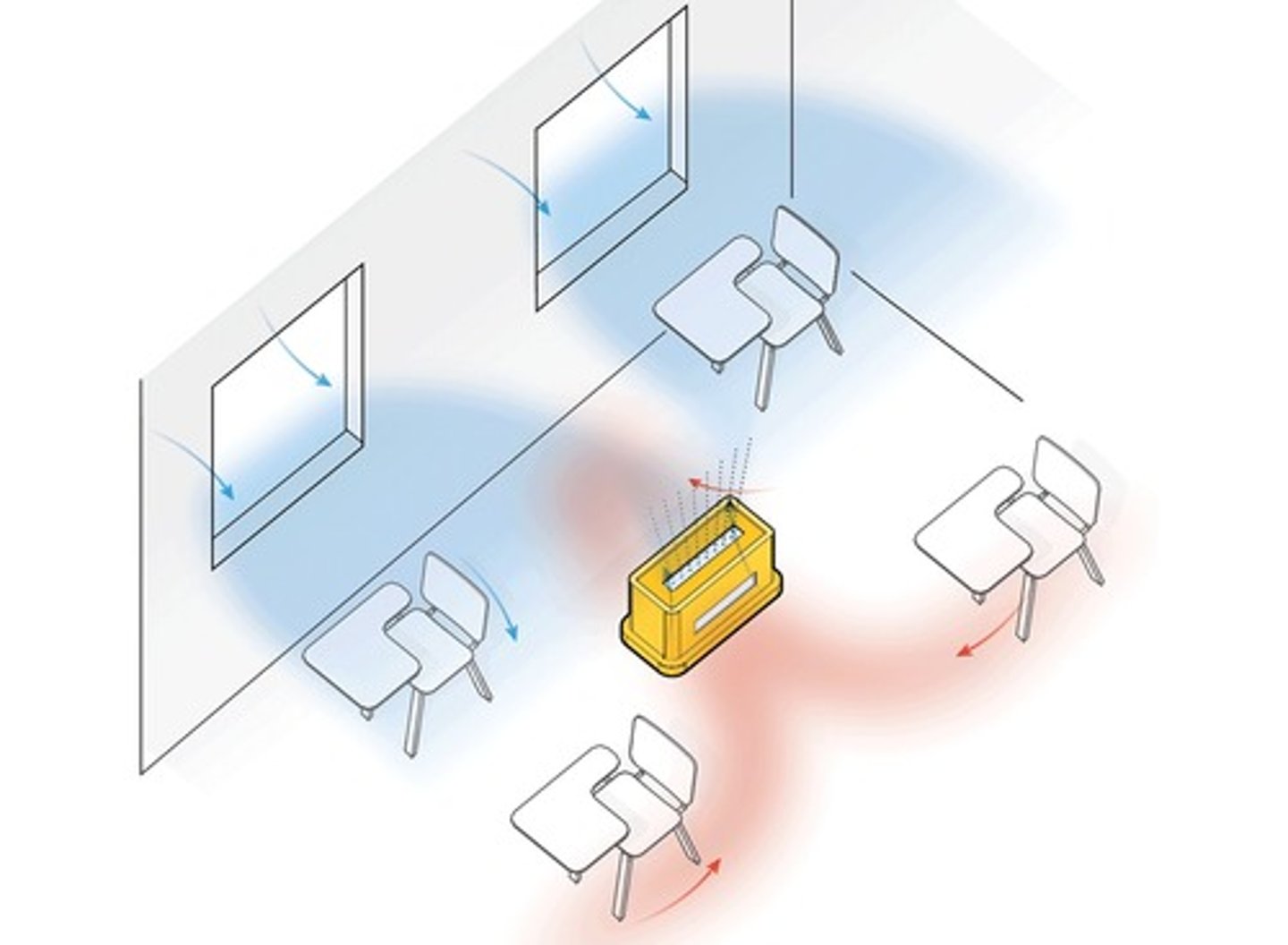<p>sự thông gió Good (_____) helps keep the room cool.</p>