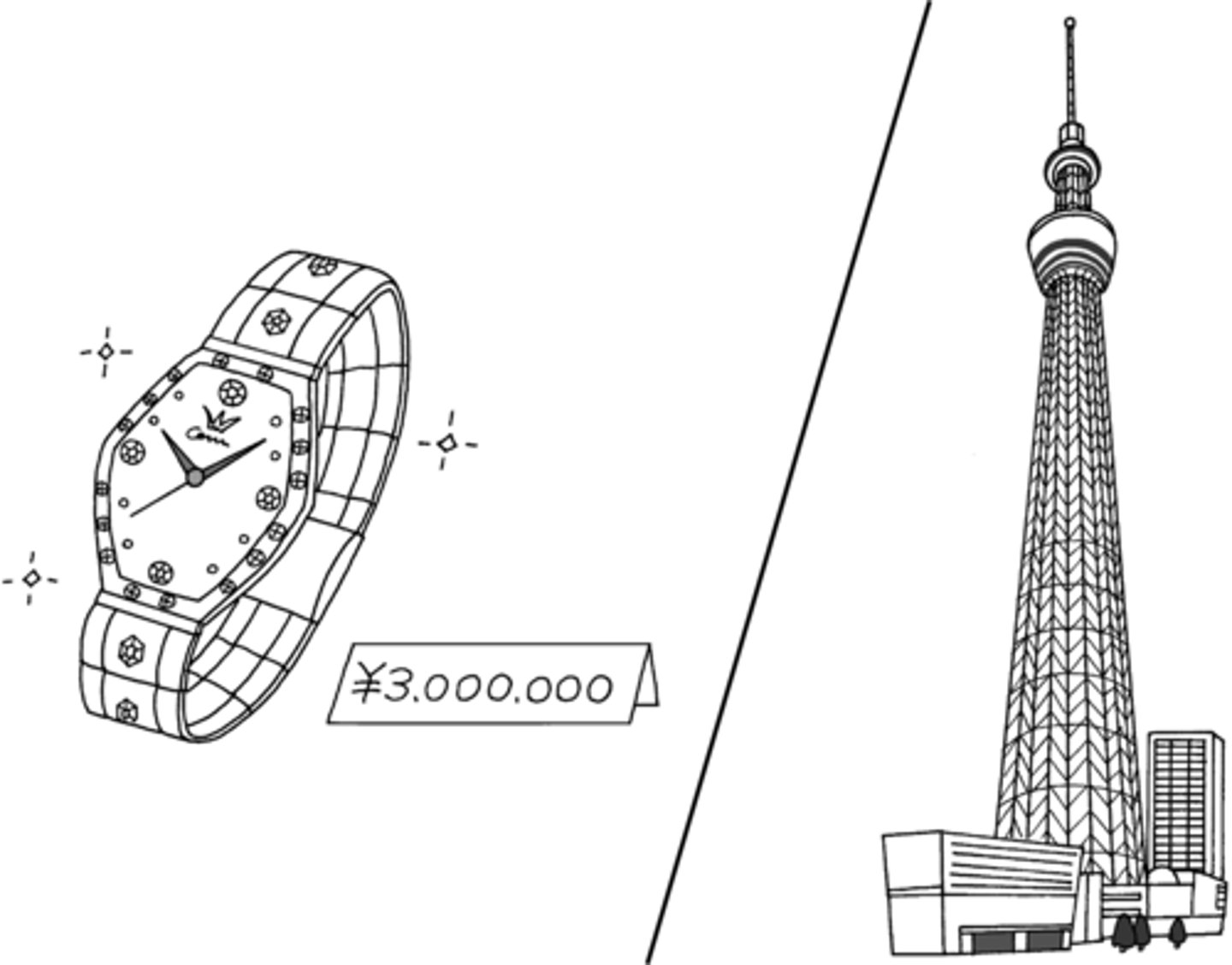 <p>high; expensive</p>