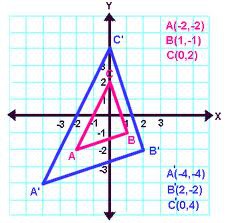 <p>a transformation that changes the size of an object, but not the shape.</p>