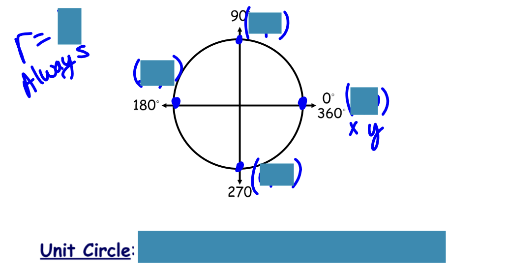 <p>unit circle</p>