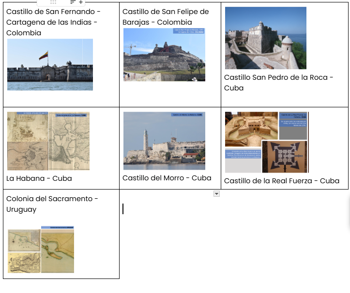 <ul><li><p><span style="background-color: transparent;"><strong><span>Obras</span></strong><u><span>:</span></u><span> Los castillos y fortalezas eran los únicos lugares en los que el Estado invertía, pues servían para resguardar los tesoros antes de ser enviados a Europa.</span></span><br>1. <span style="background-color: transparent;"><u><span>Castillo de San Fernando:</span></u><span> una batería circular que mira al mar y un hornabeque que mira a la tierra. La única diferencia es que no fue construido sobre un morro y no posee múltiples niveles. A San Fernando se le añadieron dos baterías colaterales para reforzar su capacidad defensiva</span></span></p></li></ul><ol start="2"><li><p><u>Castillo Pedro la Roca</u>: influencia italiana, por sus construcciones defensivas muy claras donde existen planos y leyes. Tratamiento del muro con sus piedras perfectamente dibujadas, como enfrenta el paisaje para poder proteger el acceso a la bahía</p></li><li><p><u>La Habana</u>: a partir de diferentes planos se observa la bahía, la población y el castillo.</p></li></ol><p></p>