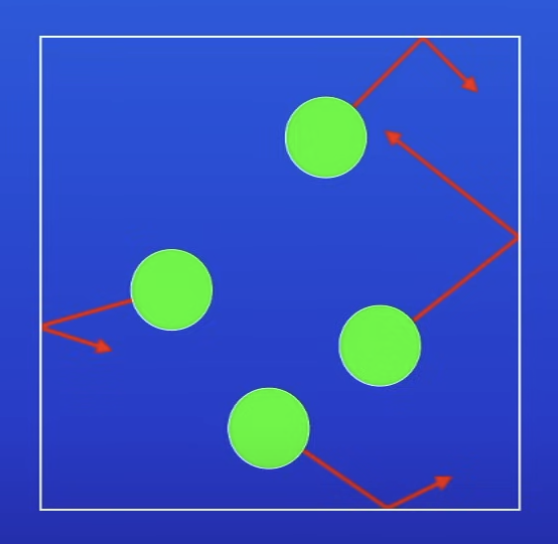 <p>Particles colliding w the walls of the container that the gas is held in</p>