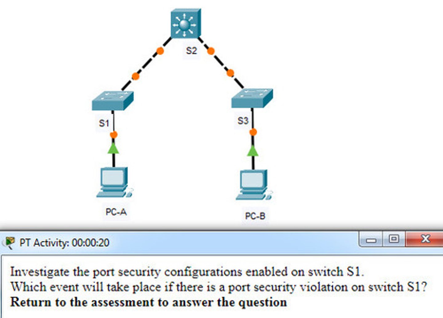 <p>Packets with unknown source addresses will be dropped.</p>