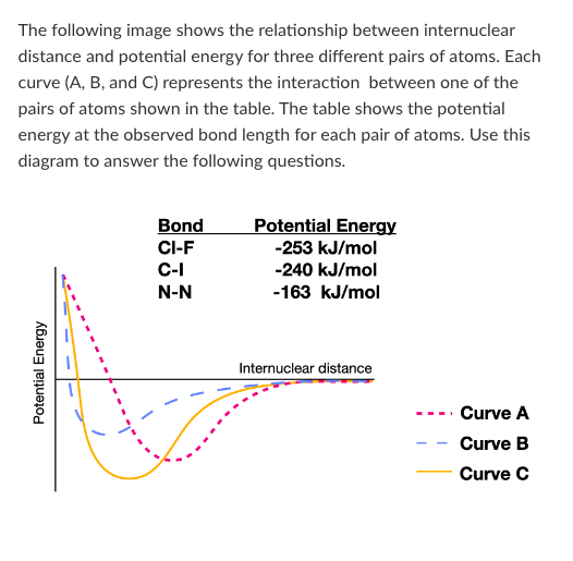 <p>T/F: Breaking a bond between two N atoms would release 163 kJ/mol of energy.</p>