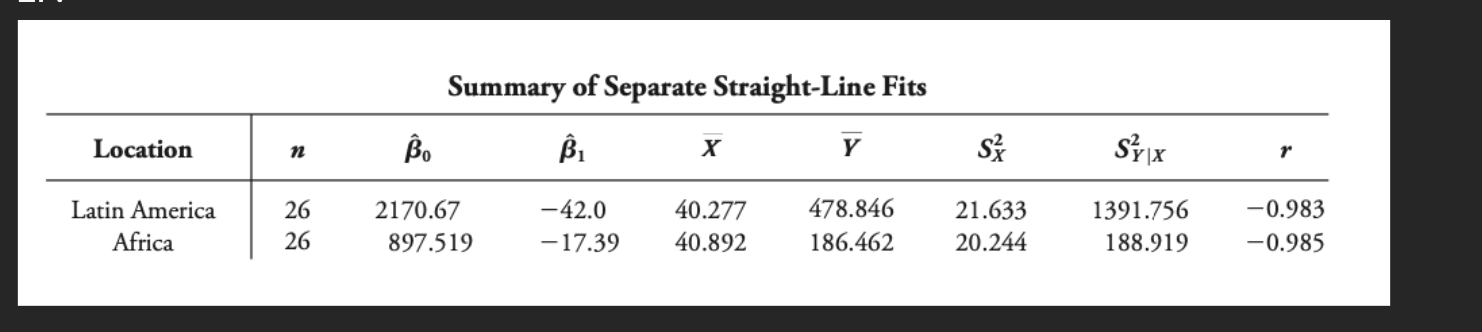 <p>Comment on the validity of homogenous variance assumption for these data. </p>