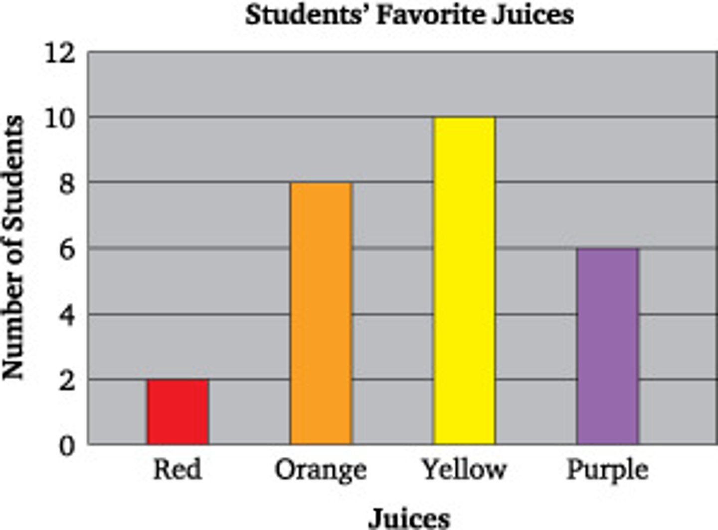 <p>Used to compare categories of data</p>