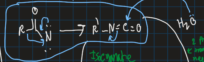 <p>How can isocynate be turned into amine or substitute with ester?</p>