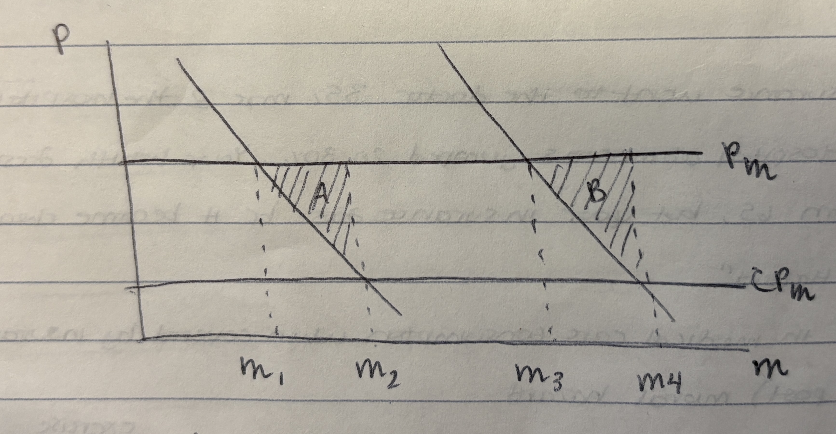 <p>Suppose only two illnesses can occur with different probabilities, f1 for mild illness and f2 for severe illness; probability of not getting sick is 1 - f1 - f2; assume consumer chose an insurance policy with C = 0.2; if illness 1 occurs the demand curve is D1 and it is D2 for illness 2. What is the welfare loss for illness 1? </p>