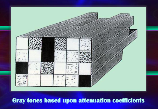 <p>Digital Units</p><ul><li><p>Gray tones are based upon </p></li></ul><p></p>