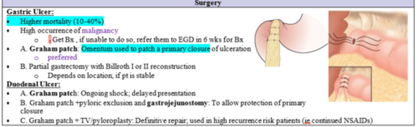 <p>Graham Patch + TV/Pyloroplasty</p>