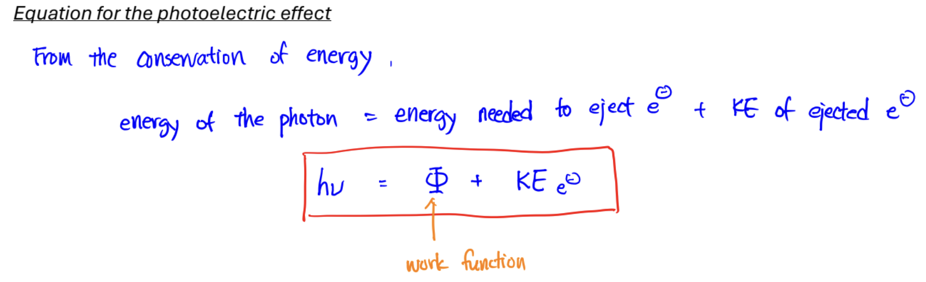 <p>Experiment: shine light onto a metal plate; electrons bounce off</p><p>Einstein’s Explanation:</p><ul><li><p>light exists as packets of energy, aka photons</p></li><li><p>the energy of a photon proportional to its freq: E = h*<em>ν</em> (<em>ν is freq</em>)</p></li><li><p>each photon can eject an e- if it has enough energy to break bond b/w metal and e-</p></li><li><p>leftover energy becomes KE of e- <strong><em>(@ threshold freq, it has just enough energy to break, KE = 0)</em></strong></p></li></ul><p></p><p><strong>Significance: discovery of photons</strong></p><p></p><p>Experimental observations:</p><ol><li><p>higher intensity of light causes → more photons per sec → more e- ejected, but the KE of the ejected e- stays the same because energy of photon (E = h*freq) stays the same</p></li><li><p>There is a threshold frequency for different metals. Below the threshold frequency, photons don’t have enough energy to ejected e-</p></li><li><p>Increasing the frequency of the light → photons have more energy → increases KE of the ejected e-</p></li></ol><p></p>