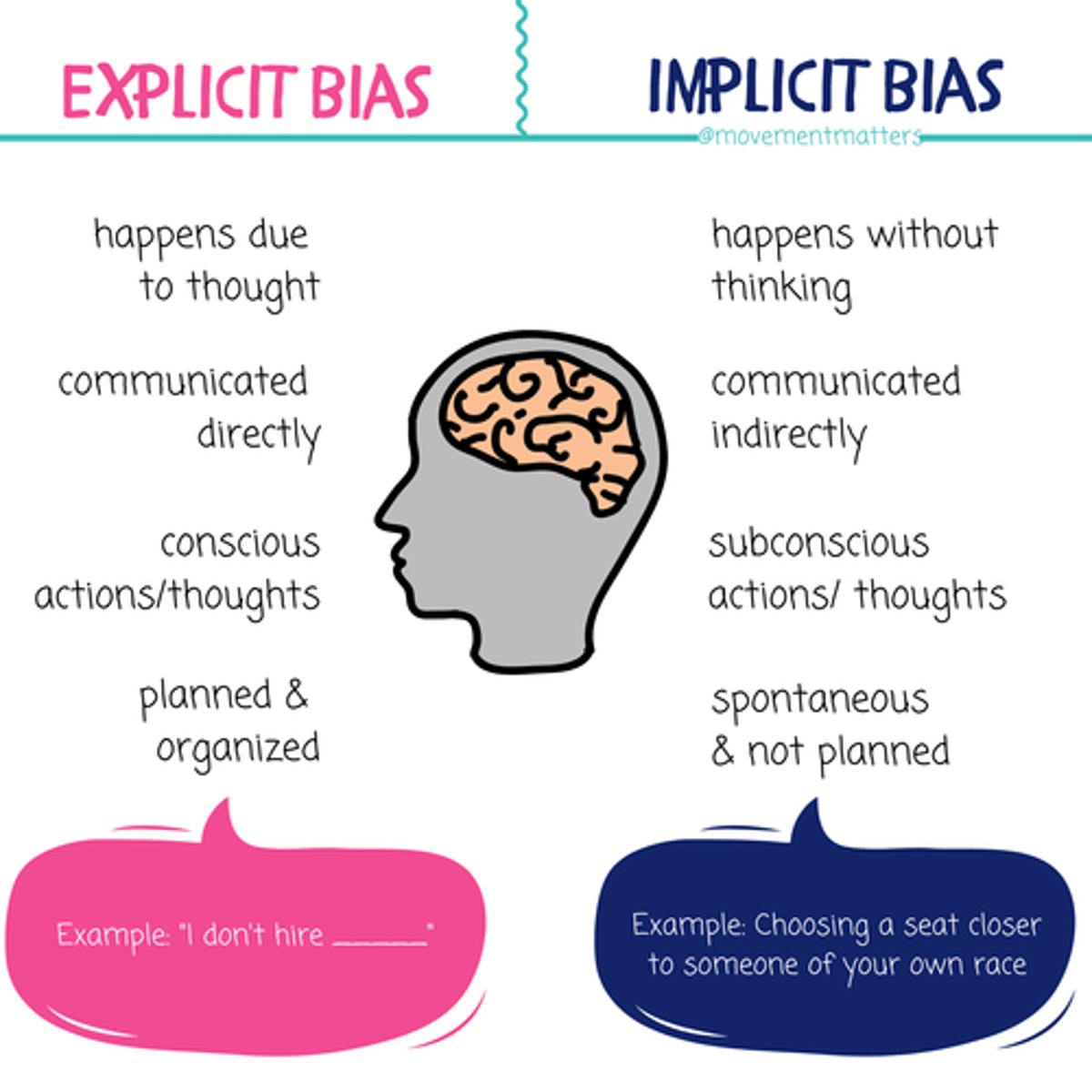 <p>attitudes or beliefs that one endorses at a conscious level</p>