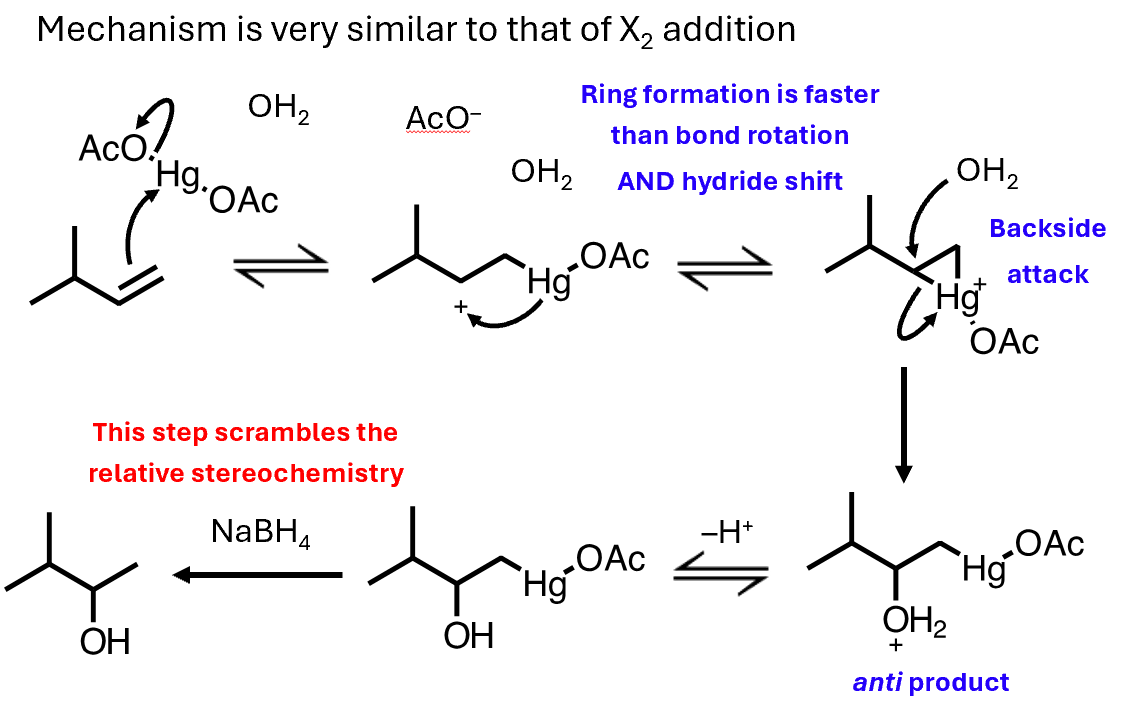 <p>The first step (oxymercuration) is stereospecific (anti) and regioselective (Markovnikov) due to the mercurinium ion intermediate.</p><p>The second step (demercuration) destroys stereochemistry, so the final alcohol is not stereospecific, even though the mechanism initially was.</p>