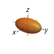 <p>Ellipsoid (All traces are ellipses)</p>