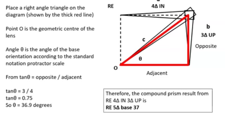 <p>a² + b² =c²&nbsp;</p><p>so c = square root of 4² +3² = 5 compound prism dioptre&nbsp;</p><p>to work out angle&nbsp;</p><p>place a right angle triangle on the diagram&nbsp;</p><p>point O is the geometric centre of lens&nbsp;</p><p>angle is the angle of base oreintatino&nbsp;</p><p>from tan feta = opposite / adjacent ( can use sOH cAH tOA)</p><p>= ¾&nbsp;</p><p>so feta is 36.9 degrees&nbsp;</p><p></p>