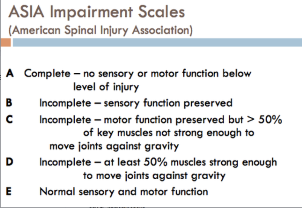 <p><span>American Spinal Injury Associations Impairment Scale<br><br>(A- complete, B-D incomplete, D - normal)</span></p>
