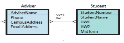 <p>N:M (DB Relationship)</p>