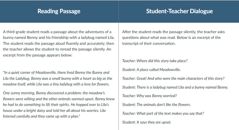 <p>Read the fiction passage and the student/teacher dialogue and decide the students strength and need: </p>