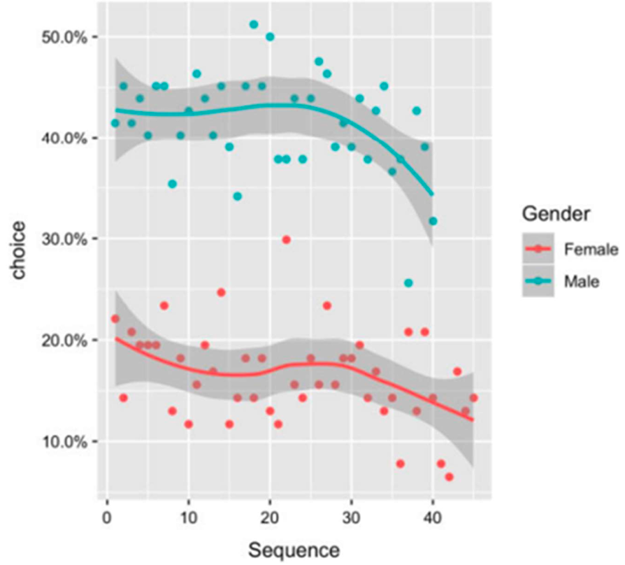 <p>Pronk &amp; Denissen</p>