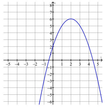 <p>the y-coordinate of the vertex of the quadratic function f(x) = ax<sup>2</sup> + bx + c, where n &lt; 0.</p>