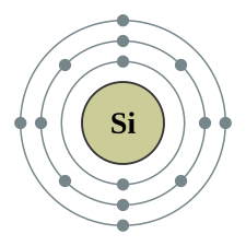 <p>Si (14)</p>