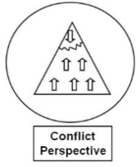 <p>conflict theory</p>