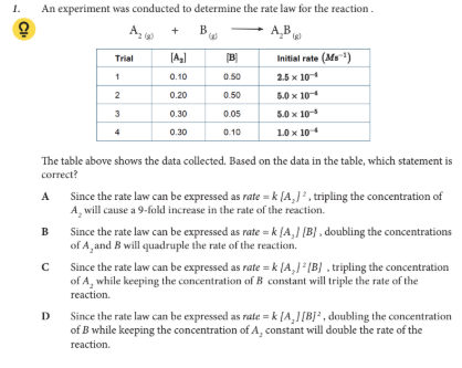 <p>The table above shows the data collected. Based on the data in the table, which statement is correct?</p>