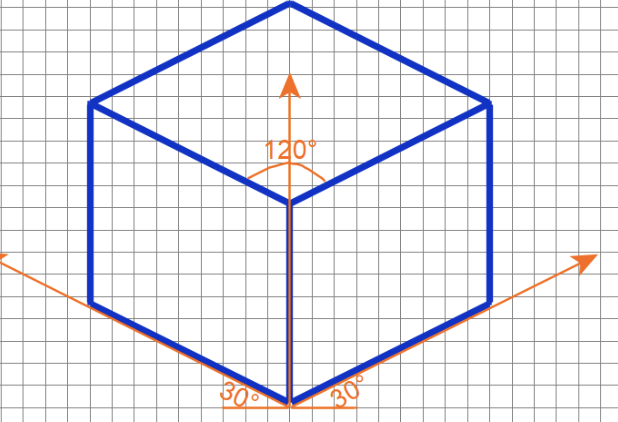 <p>Takes a view that rotates the object 45 degrees to the left or right to reveal a side view or tilts the object up or down to reveal the top or the bottom </p>