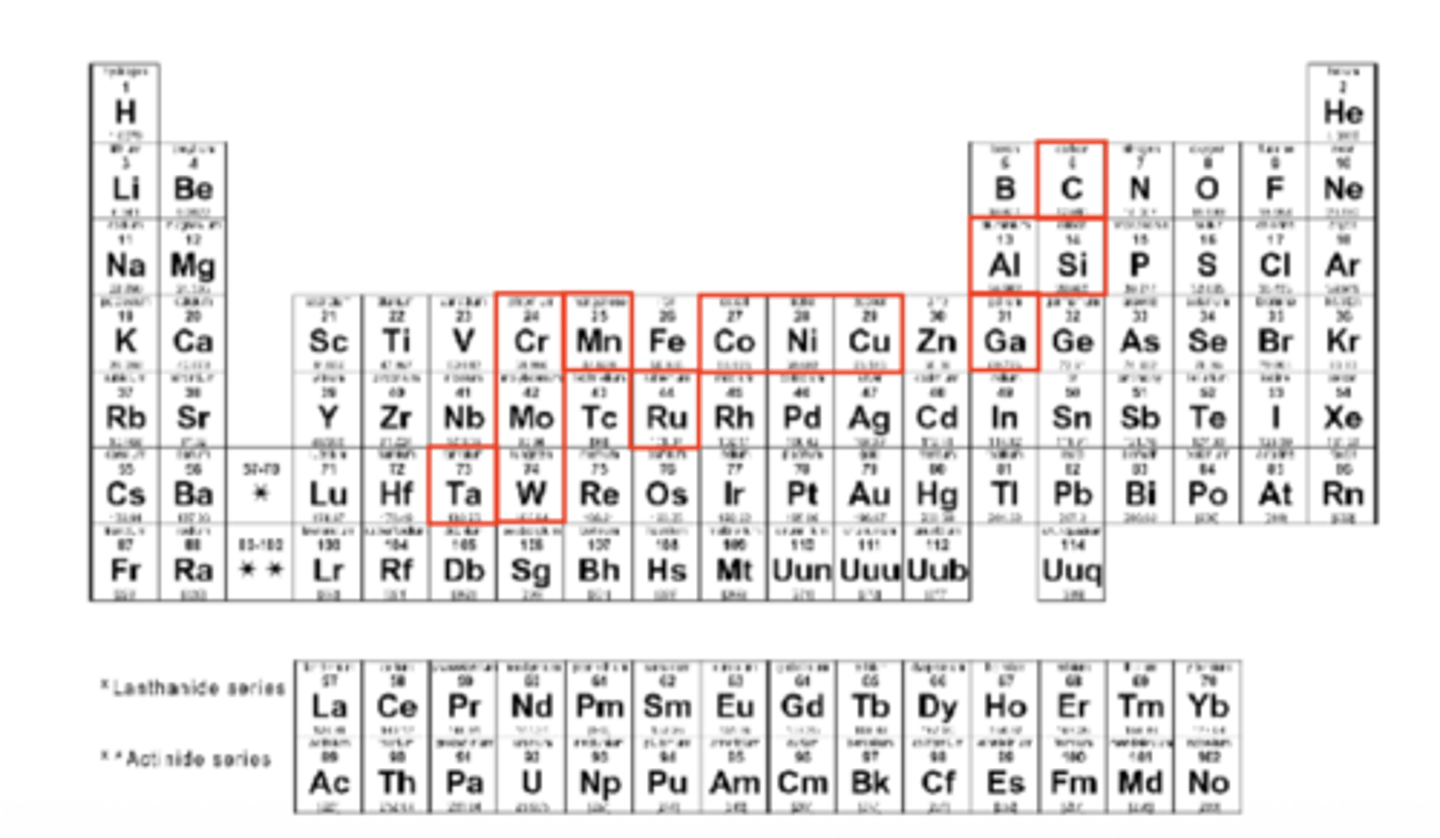<p>What type of metals are in the red boxes?</p>