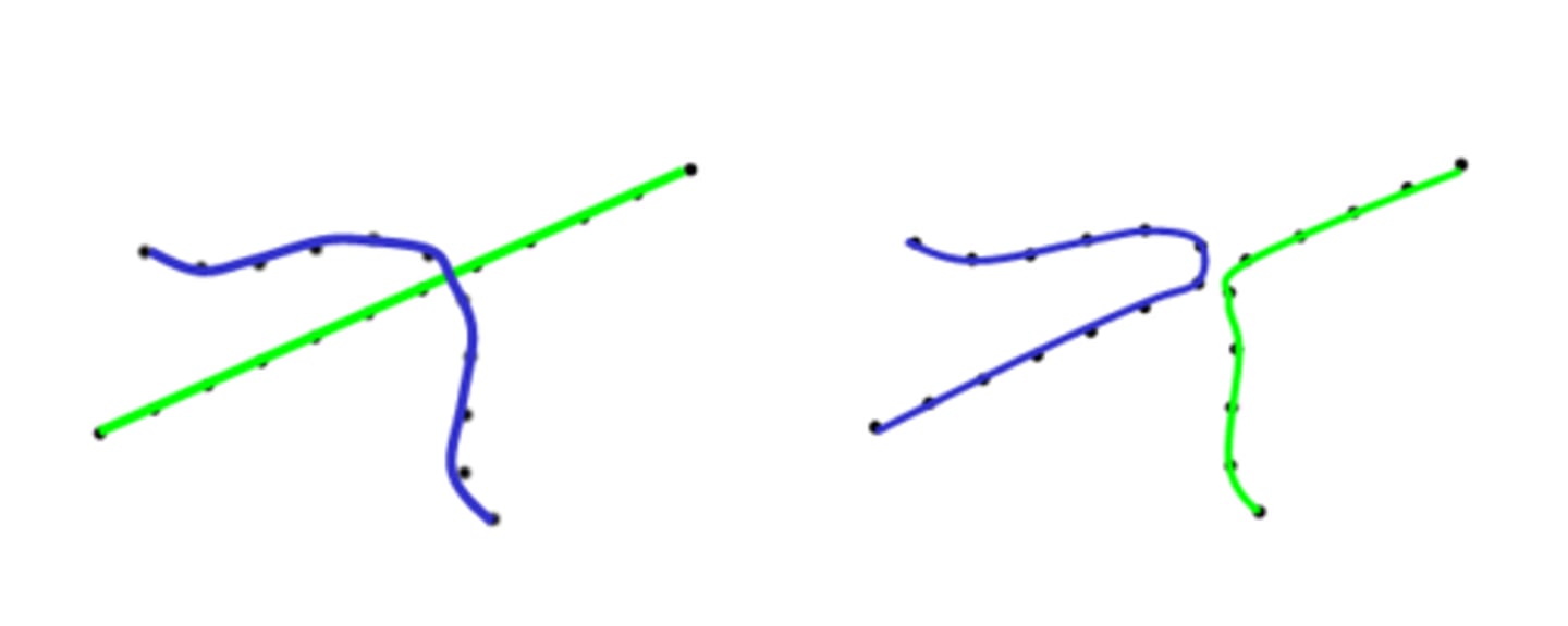 <p>aligned (or nearly aligned) contours are grouped together to form a single object</p>