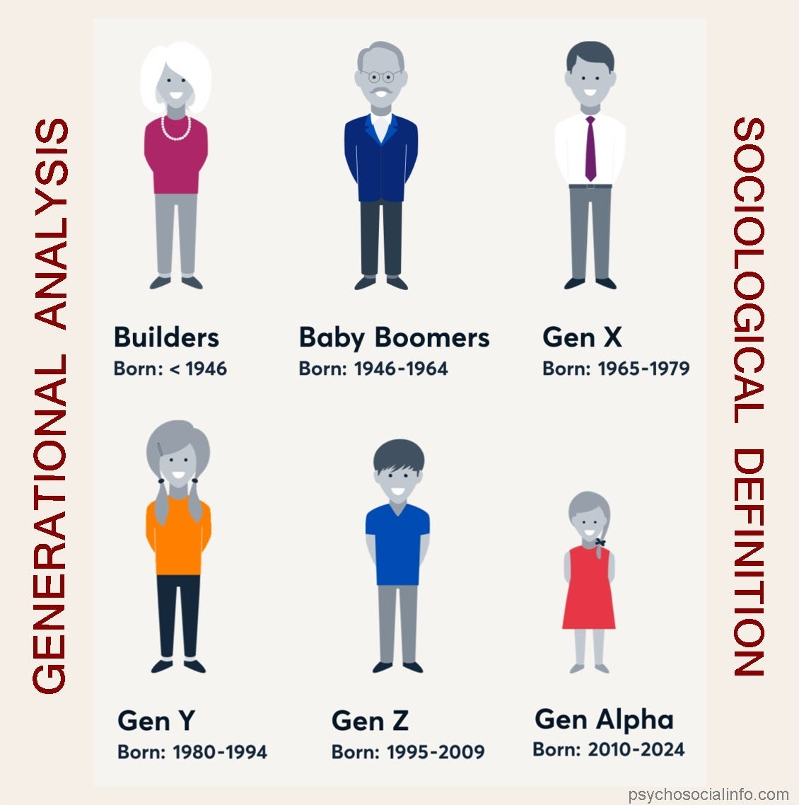 <p>Generasi</p>