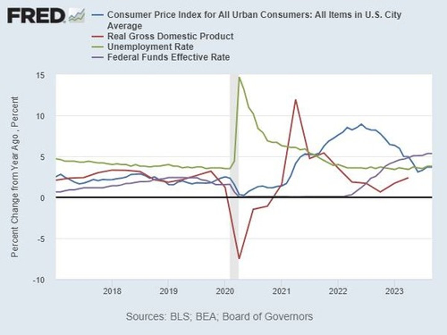 <p>Stable growth rate of real GDP (2%), inflation (2%), and unemployment (5%).</p>