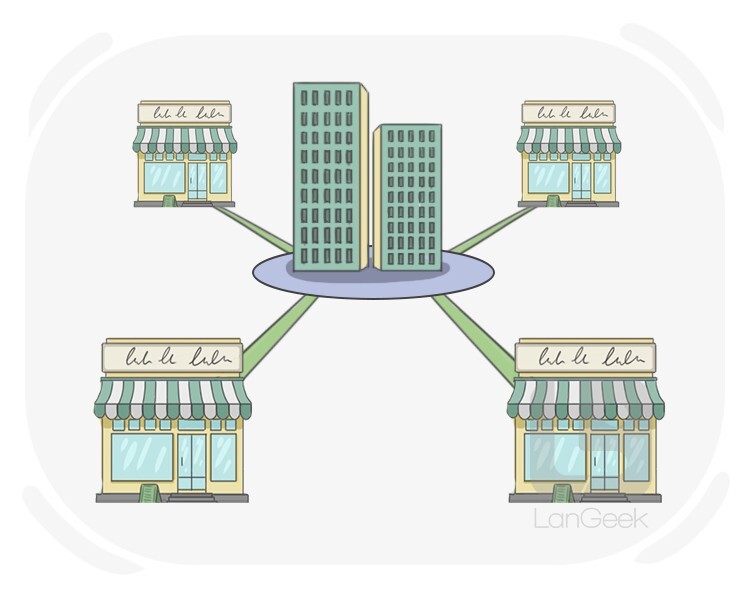 <p>rama, sucursal</p>