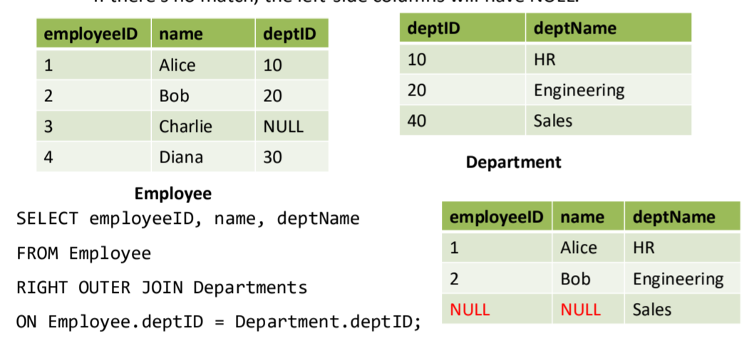 <p>All rows from the right table and the matching rows from the</p><p>left table</p><ul><li><p>If there’s no match, the left-side columns will have NULL.</p></li></ul><p></p>