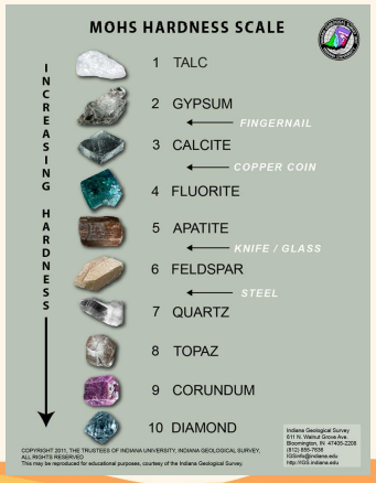 <p>___________ is used to determine how hard a mineral is by scratching it against reference minerals.</p>