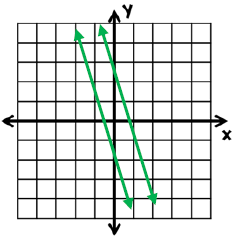 How many solutions are in this system? What is it/are they?