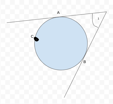 <p>If two tangents intersect in the exterior of a circle then m&lt;1 =</p>