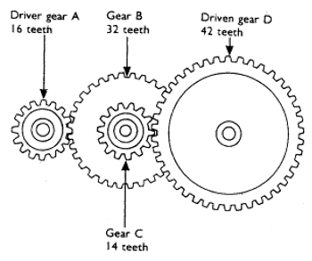 <p>Compound Gears</p><ol><li><p>How do you combine two GRs for total GR?</p></li><li><p>What does that mean the MA and VR will be?</p></li><li><p>Calculate the answer from the image</p></li></ol><p></p>