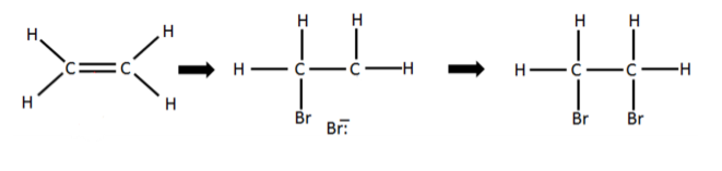 <p>electrophilic addition</p>