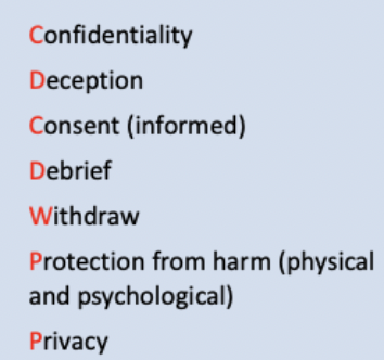 <p>they are problems that Aries when there are conflicts between the rights of the participants and the aims of the researcher</p>