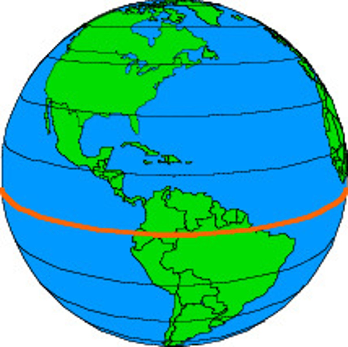 <p>An imaginary circle around the middle of the earth, halfway between the North Pole and the South Pole</p>