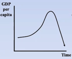 <p>Whose view does the graph represent?</p>