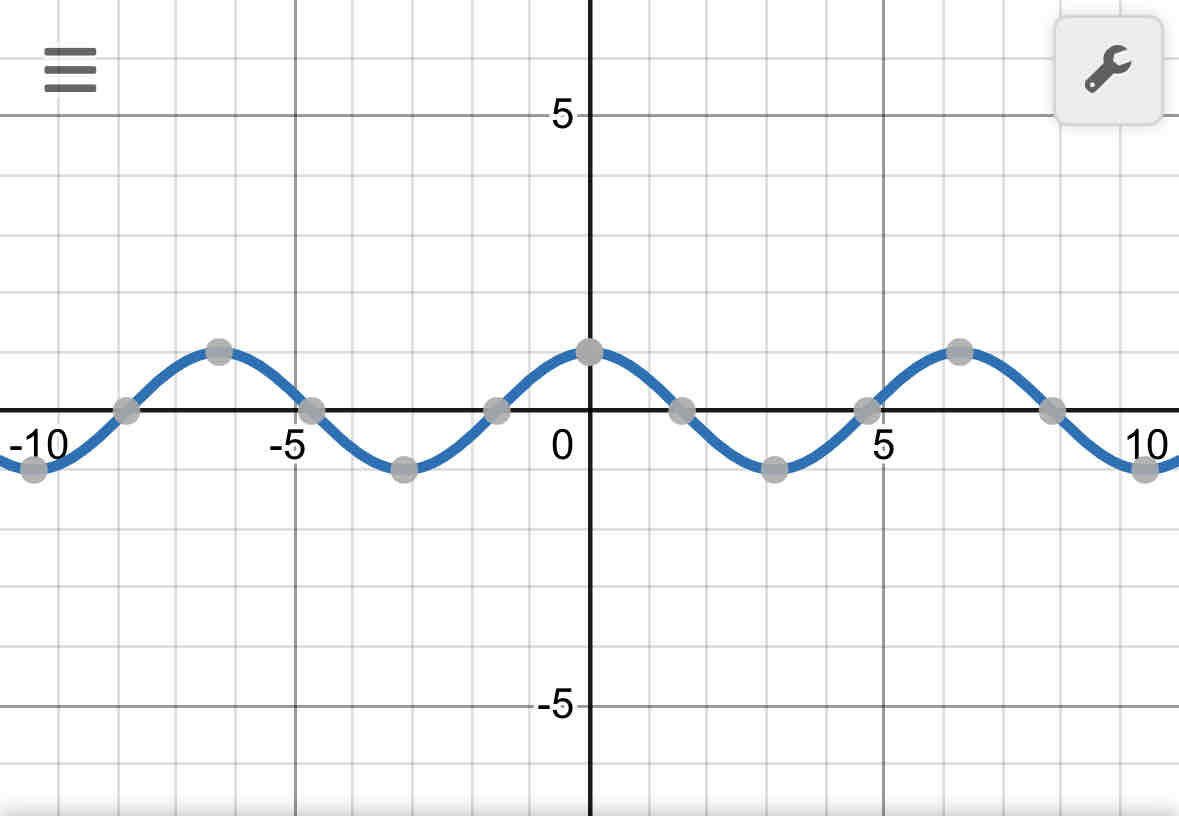 <p>cosine </p><p>f(x)=cosx</p>