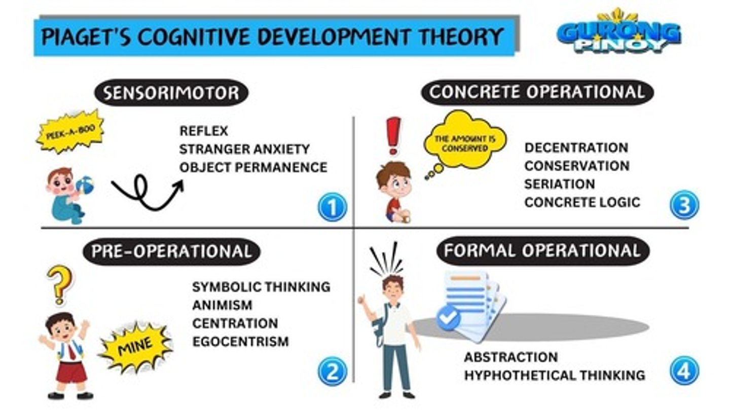 <p>Sensorimotor Stage (Birth - 2 years), where infants learn through their senses and motor actions.</p>