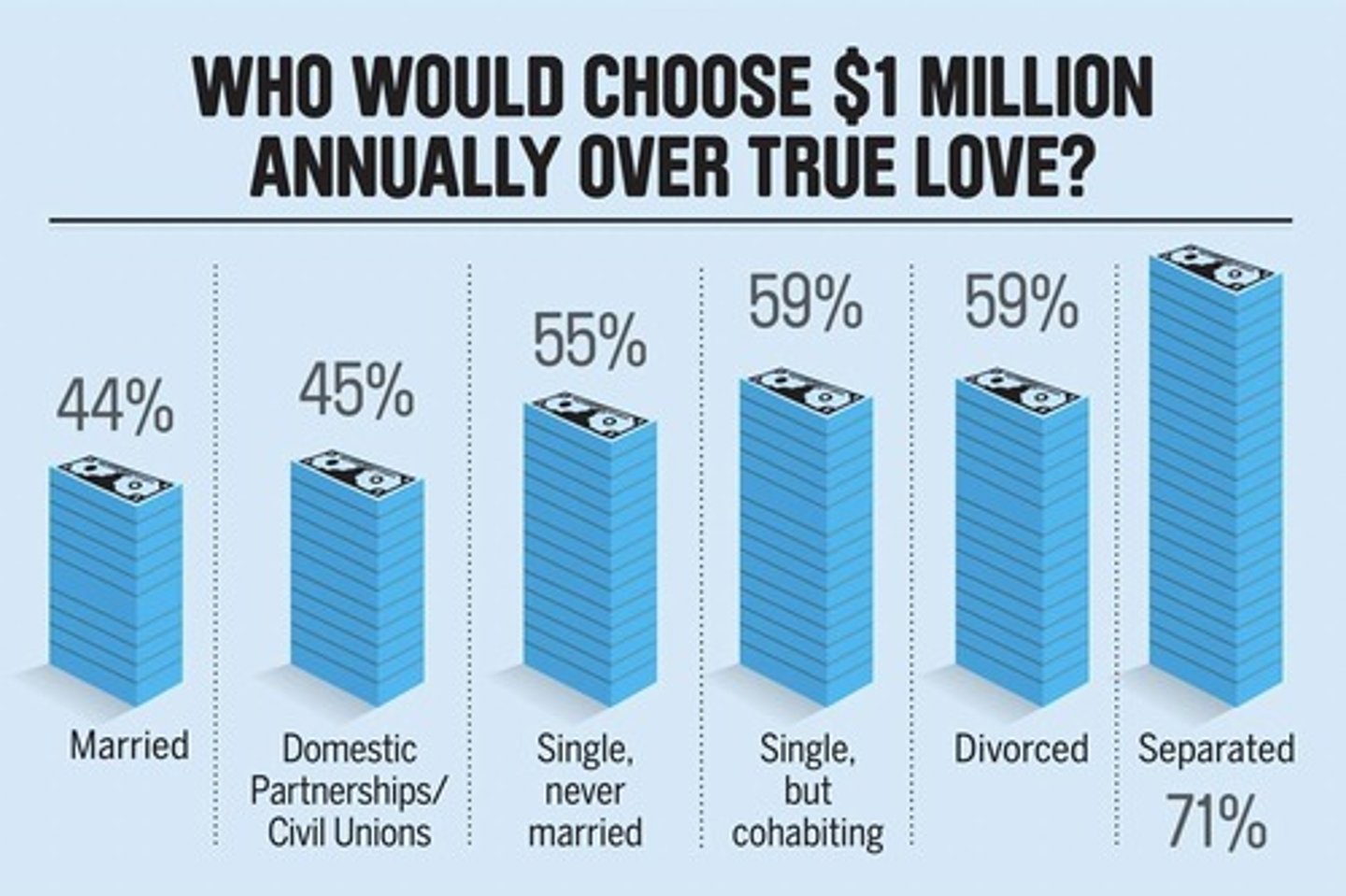 <p>The relationship between financial status and subjective well-being</p>