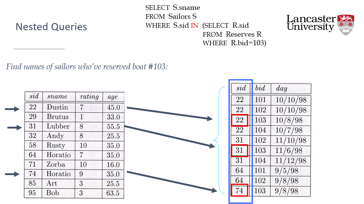 <p>Nesting a query in another query</p>
