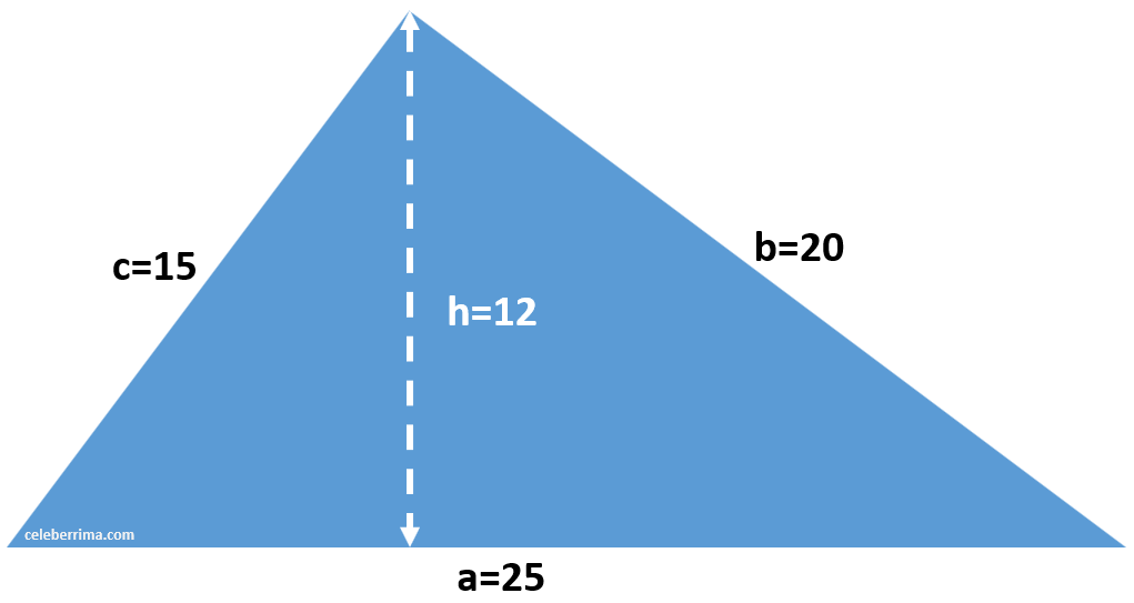 El area de un polígono es la raíz cuadrada del semiperímetro multiplicado por la resta del semiperímetro y los lados.

a=√ semiperímetro (semiperímetro-a)(semiperímetro-b)(semiperímetro-c)

\
Sustituyendo, nos da:

a= √ 30 (30-15)(30-20)(30-25)

a= √ 30 (15)(10)(5)

a=√ 450 (10)(5)

a= √ 4,500(5)

a= √  22,500

a ≈ 150
